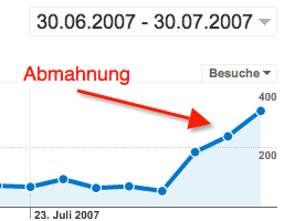 abmahnung_analytics.png