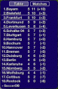 bundesliga-tabelle.gif