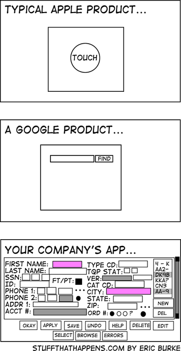 Your Company’s App