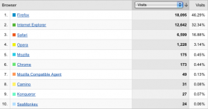 chrome-analytics