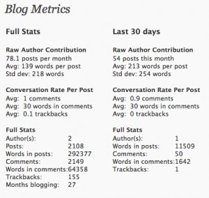 blog-metrics