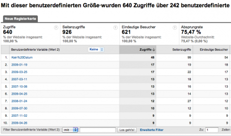 ga-artikel-datum